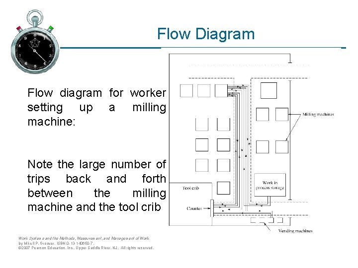 Flow Diagram Flow diagram for worker setting up a milling machine: Note the large