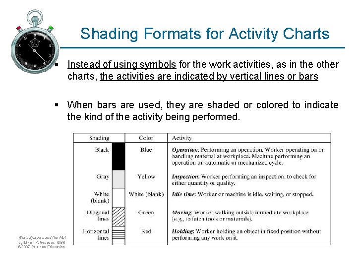 Shading Formats for Activity Charts § Instead of using symbols for the work activities,