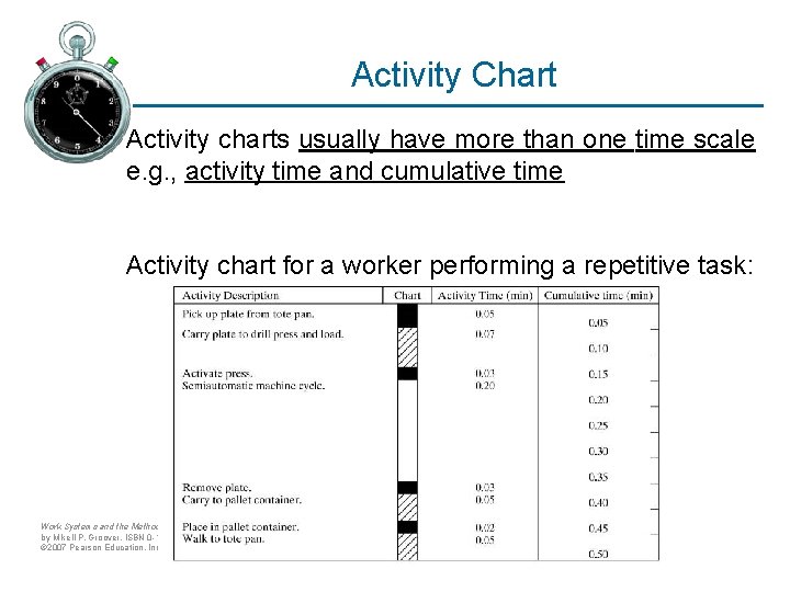 Activity Chart Activity charts usually have more than one time scale e. g. ,
