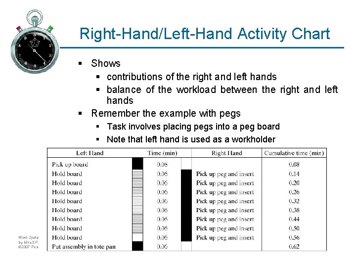 Right-Hand/Left-Hand Activity Chart § Shows § contributions of the right and left hands §