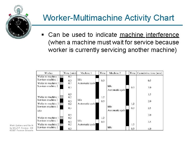 Worker-Multimachine Activity Chart § Can be used to indicate machine interference (when a machine