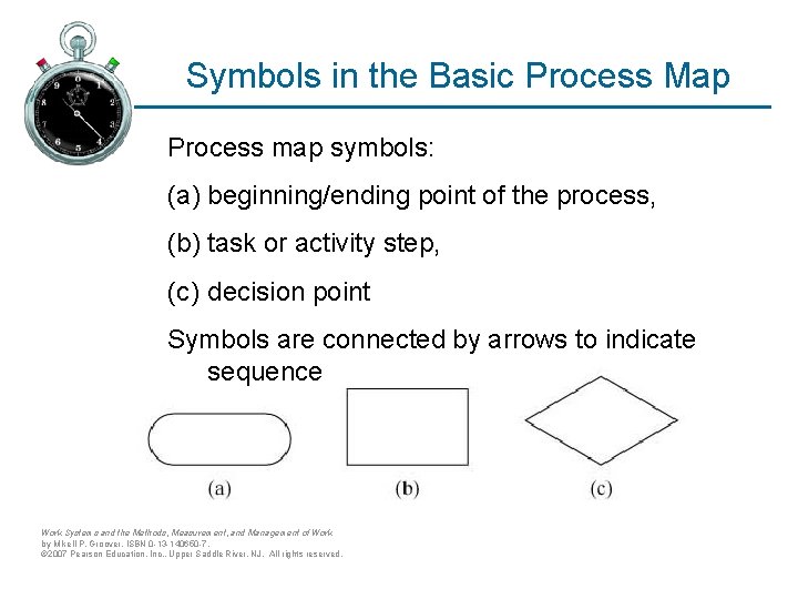 Symbols in the Basic Process Map Process map symbols: (a) beginning/ending point of the