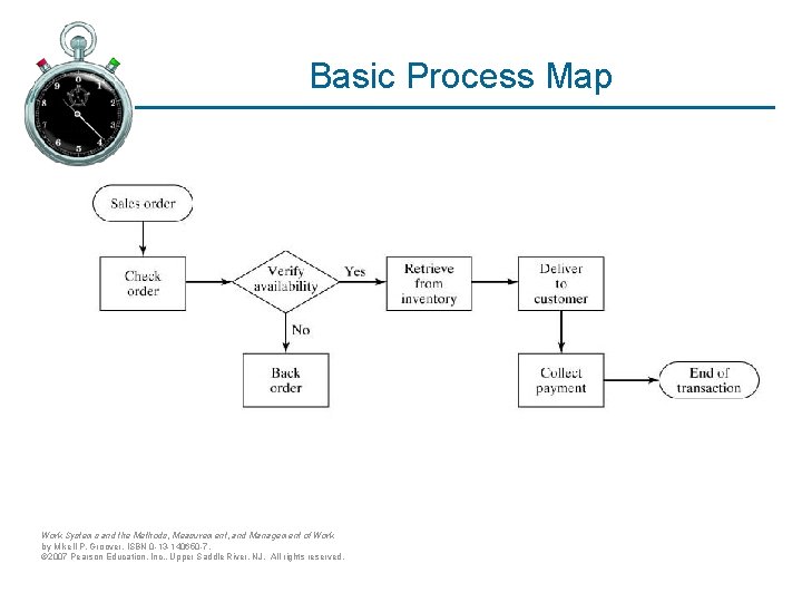 Basic Process Map Work Systems and the Methods, Measurement, and Management of Work by