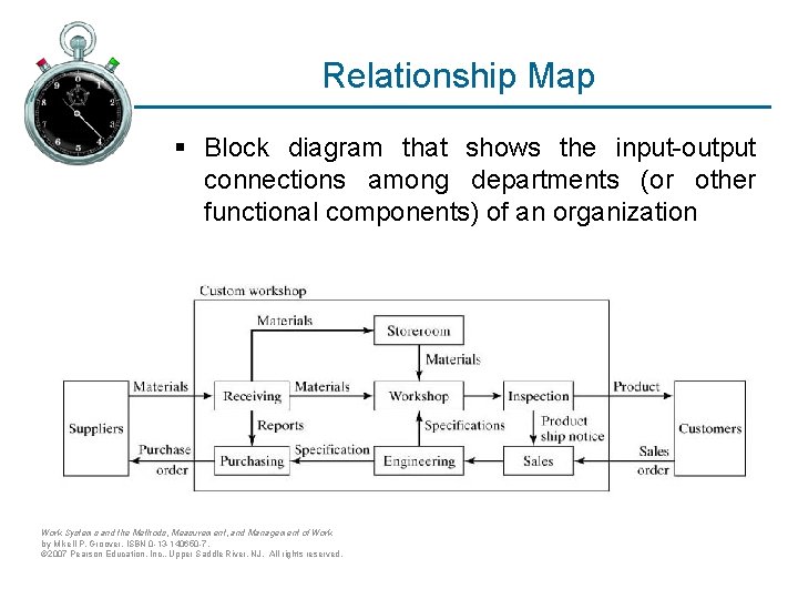 Relationship Map § Block diagram that shows the input-output connections among departments (or other