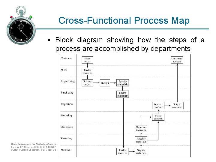 Cross-Functional Process Map § Block diagram showing how the steps of a process are