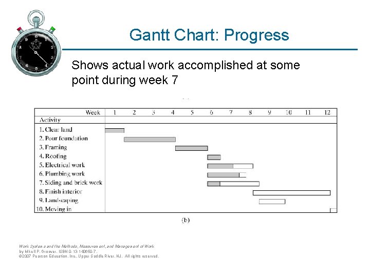 Gantt Chart: Progress Shows actual work accomplished at some point during week 7 Work