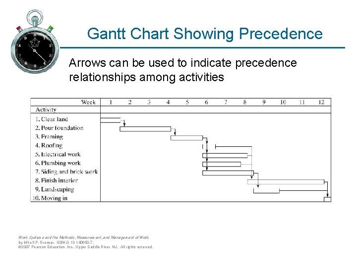 Gantt Chart Showing Precedence Arrows can be used to indicate precedence relationships among activities