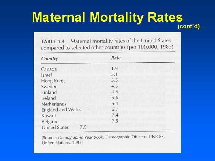 Maternal Mortality Rates(cont’d) 