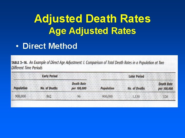 Adjusted Death Rates Age Adjusted Rates • Direct Method 