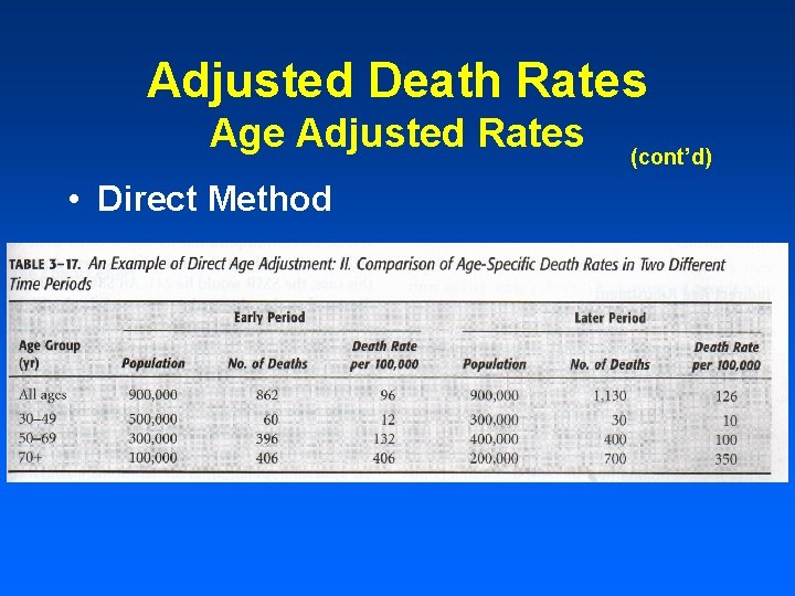 Adjusted Death Rates Age Adjusted Rates • Direct Method (cont’d) 
