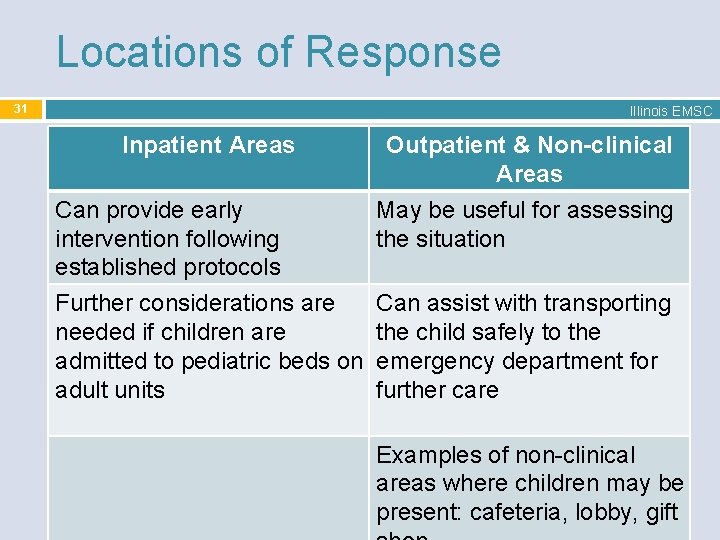 Locations of Response 31 Illinois EMSC Inpatient Areas Can provide early intervention following established