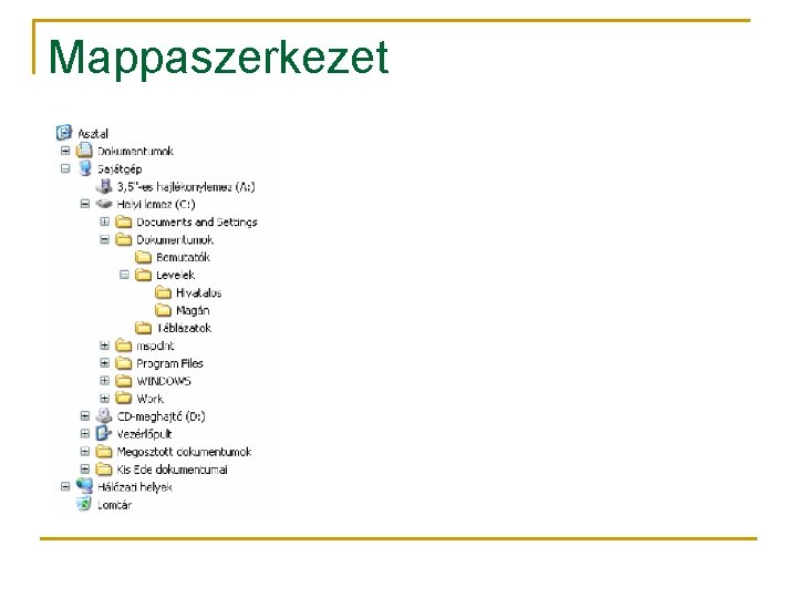 Mappaszerkezet 