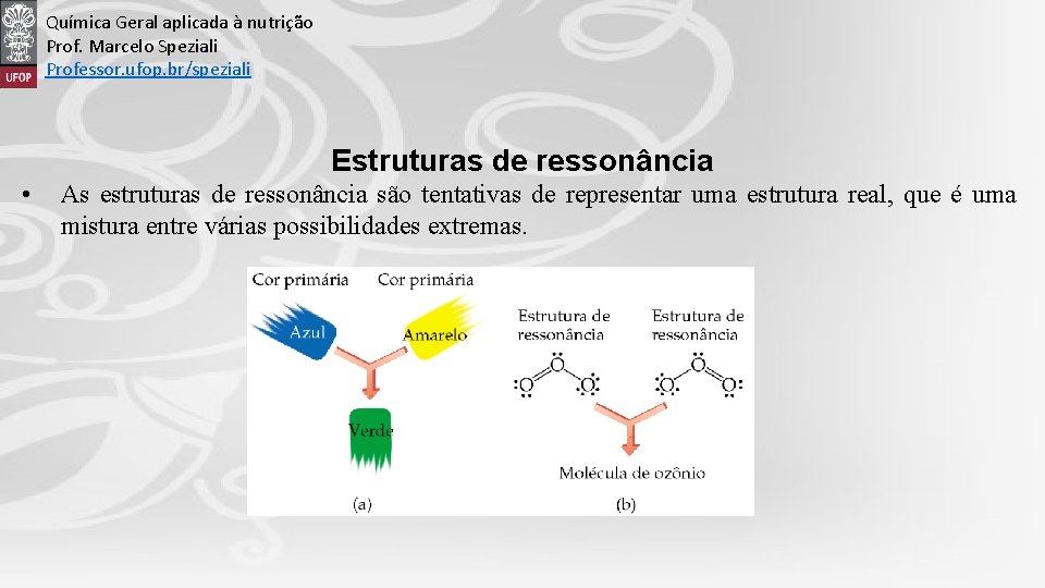 Química Geral aplicada à nutrição Prof. Marcelo Speziali Professor. ufop. br/speziali Estruturas de ressonância