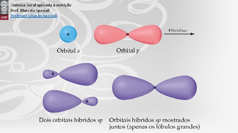 Química Geral aplicada à nutrição Prof. Marcelo Speziali Professor. ufop. br/speziali Clique para editar