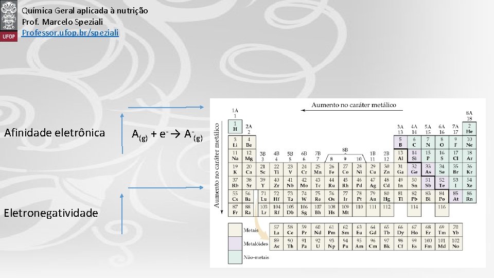 Química Geral aplicada à nutrição Prof. Marcelo Speziali Professor. ufop. br/speziali Clique para editar