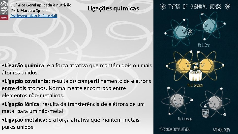 Química Geral aplicada à nutrição Prof. Marcelo Speziali Professor. ufop. br/speziali Ligações químicas Clique