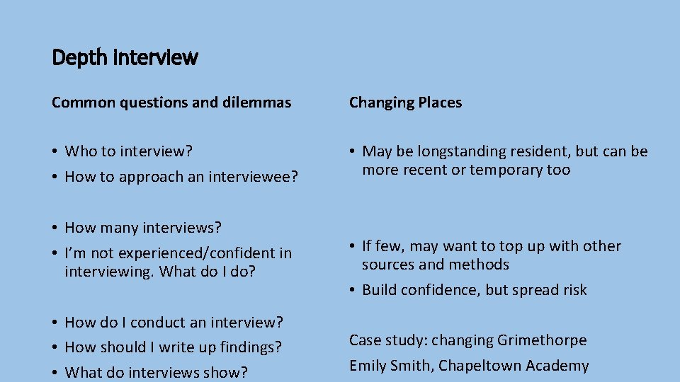 Depth interview Common questions and dilemmas Changing Places • Who to interview? • How