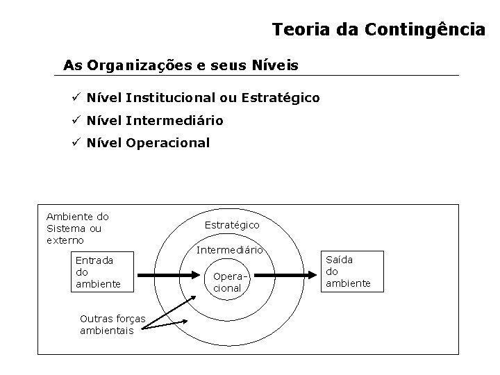 Teoria da Contingência As Organizações e seus Níveis ü Nível Institucional ou Estratégico ü