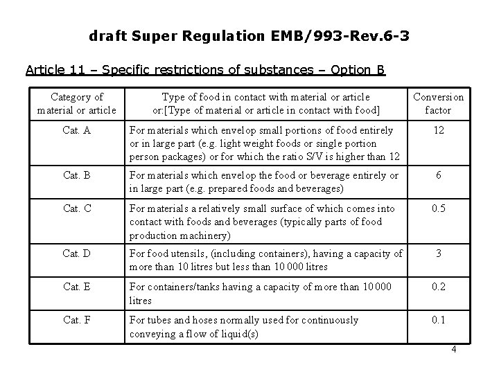 draft Super Regulation EMB/993 -Rev. 6 -3 Article 11 – Specific restrictions of substances