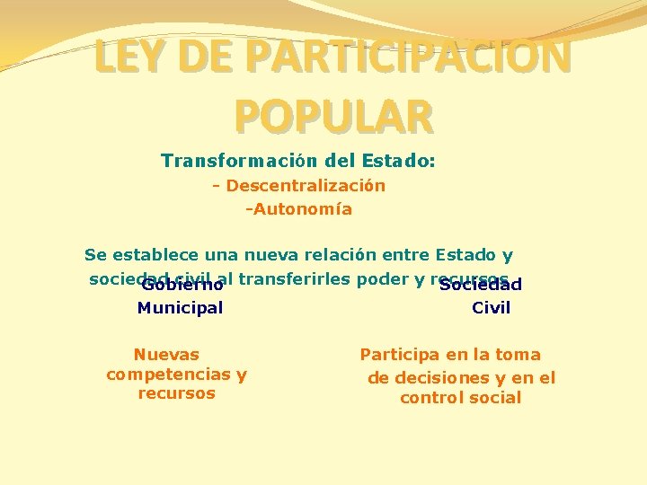 LEY DE PARTICIPACION POPULAR Transformación del Estado: - Descentralización -Autonomía Se establece una nueva