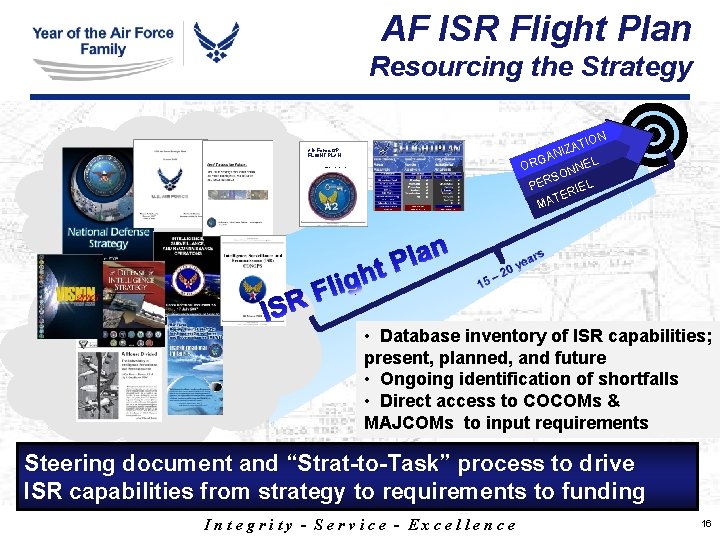 AF ISR Flight Plan Resourcing the Strategy ON ATI Z I N GA EL AF ISR Flight Plan Resourcing the Strategy ON ATI Z I N GA EL