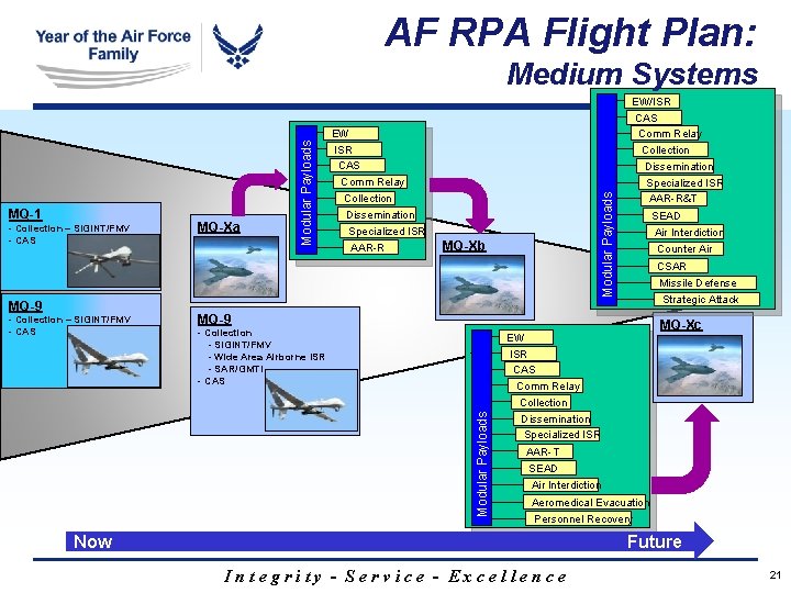 AF RPA Flight Plan: - Collection – SIGINT/FMV - CAS MQ-9 Collection Dissemination Specialized