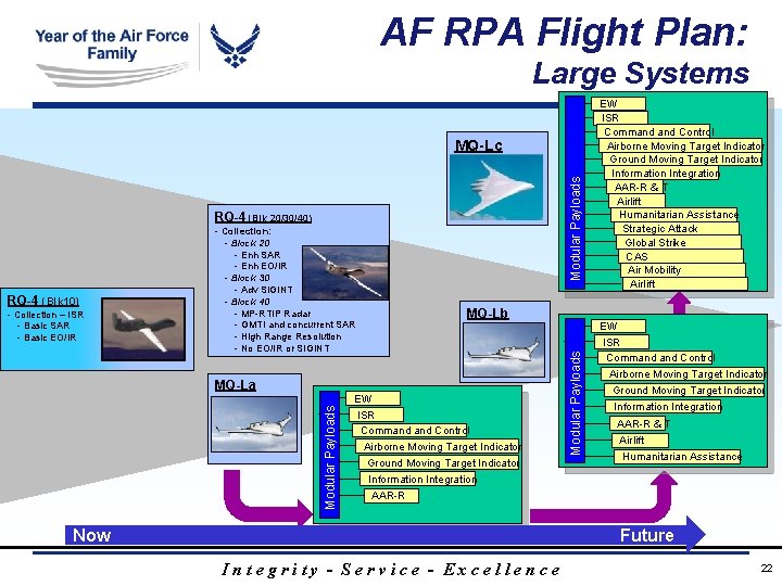 AF RPA Flight Plan: Large Systems Modular Payloads MQ-Lc RQ-4 (Blk 20/30/40) - Collection