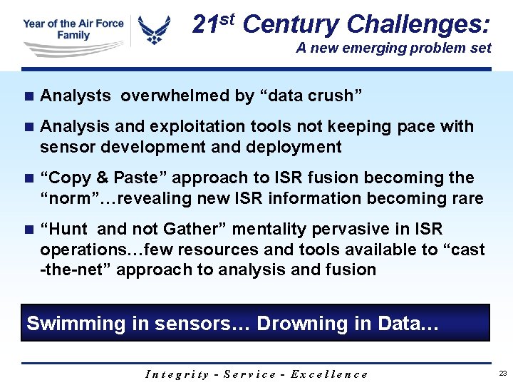 21 st Century Challenges: A new emerging problem set n Analysts overwhelmed by “data 21 st Century Challenges: A new emerging problem set n Analysts overwhelmed by “data