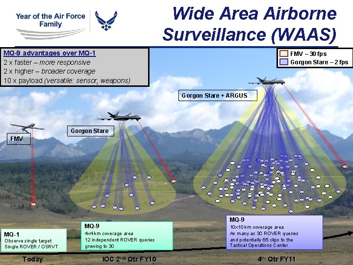 Wide Area Airborne Surveillance (WAAS) MQ-9 advantages over MQ-1 2 x faster – more Wide Area Airborne Surveillance (WAAS) MQ-9 advantages over MQ-1 2 x faster – more
