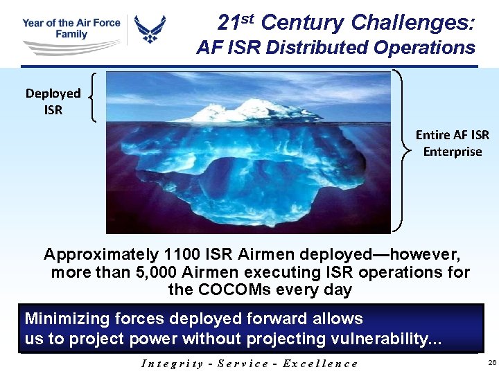 21 st Century Challenges: AF ISR Distributed Operations Deployed ISR Entire AF ISR Enterprise