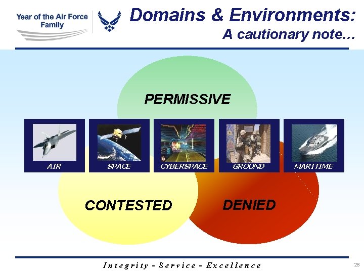 Domains & Environments: A cautionary note… PERMISSIVE AIR SPACE CYBERSPACE CONTESTED GROUND MARITIME DENIED Domains & Environments: A cautionary note… PERMISSIVE AIR SPACE CYBERSPACE CONTESTED GROUND MARITIME DENIED