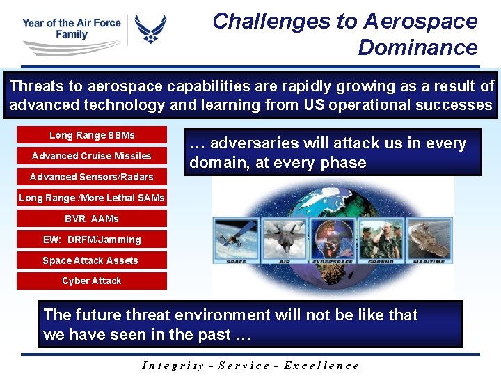 Challenges to Aerospace Dominance Threats to to aerospace arerapidlygrowing a result Threats aerospacecapabilities are