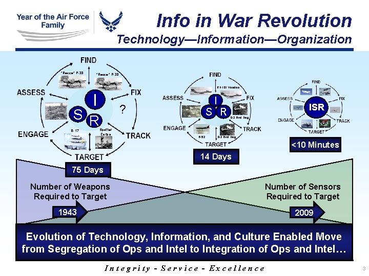 Info in War Revolution Technology—Information—Organization “Recce” P-38 RF-101 Voodoo I S R B-17 I