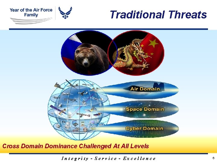 Traditional Threats Cross Domain Dominance Challenged At All Levels Integrity - Service - Excellence