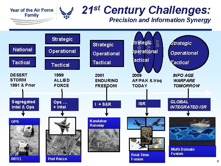 21 st Century Challenges: Precision and Information Synergy Strategic Tactical DESERT STORM 1991 & 21 st Century Challenges: Precision and Information Synergy Strategic Tactical DESERT STORM 1991 &