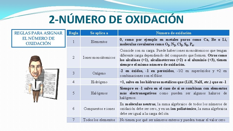REACCIONES RDOX Jaime Domnguez Manzano Master en Formacin