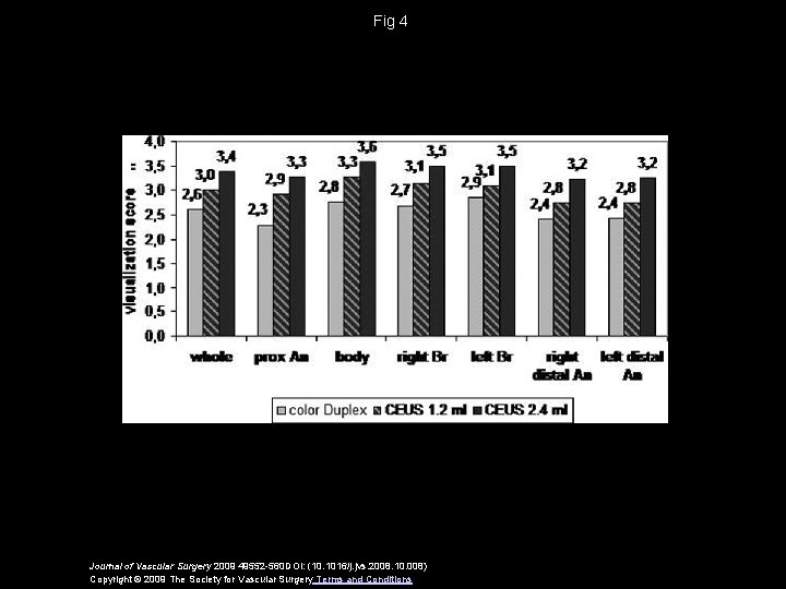 Fig 4 Journal of Vascular Surgery 2009 49552 -560 DOI: (10. 1016/j. jvs. 2008.