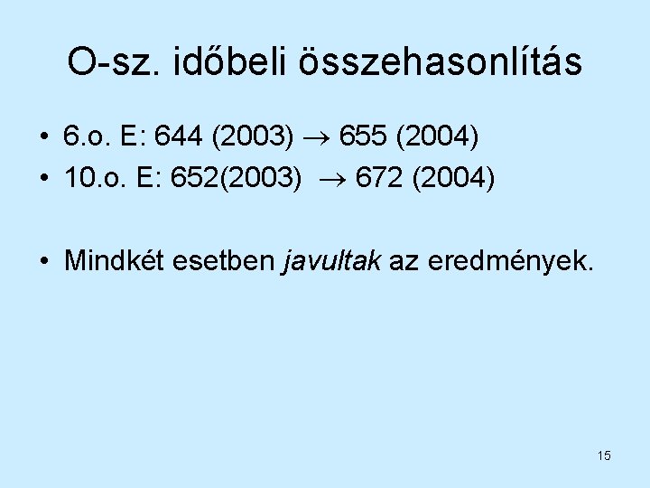 O-sz. időbeli összehasonlítás • 6. o. E: 644 (2003) 655 (2004) • 10. o.