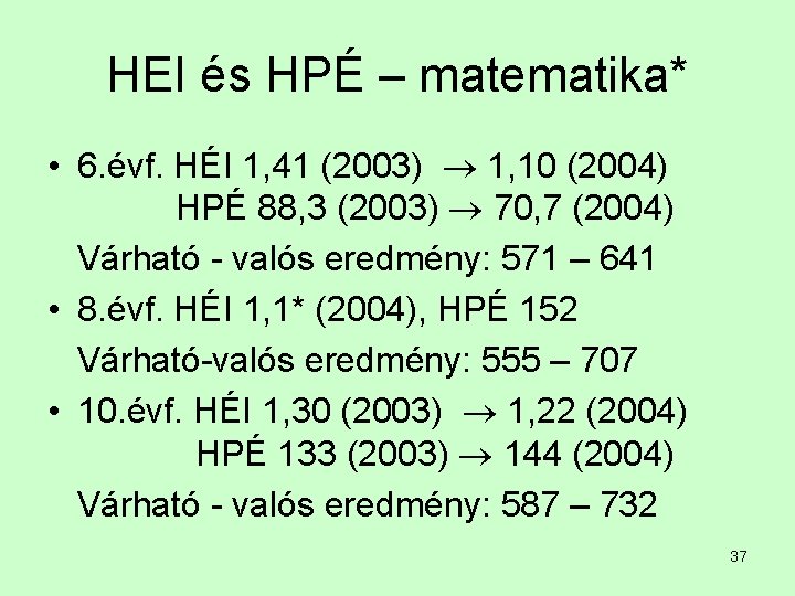 HEI és HPÉ – matematika* • 6. évf. HÉI 1, 41 (2003) 1, 10