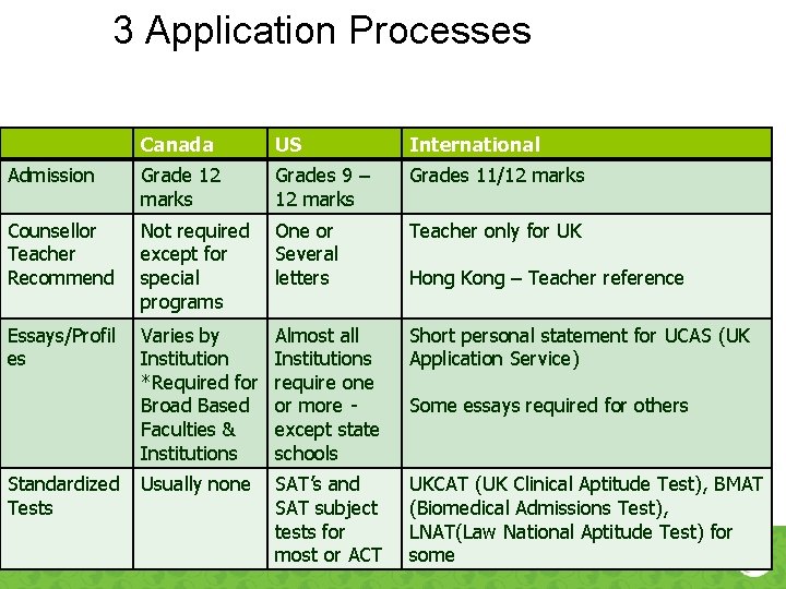 3 Application Processes Canada US International Admission Grade 12 marks Grades 9 – 12 3 Application Processes Canada US International Admission Grade 12 marks Grades 9 – 12
