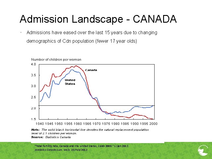 Admission Landscape - CANADA • Admissions have eased over the last 15 years due Admission Landscape - CANADA • Admissions have eased over the last 15 years due