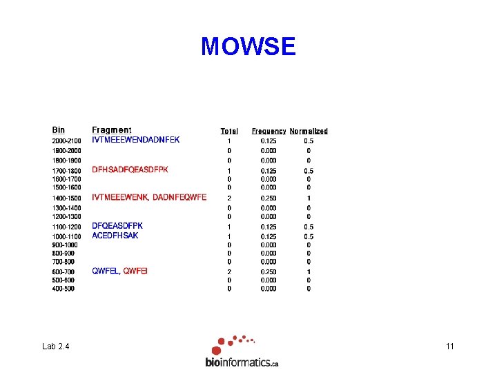MOWSE Lab 2. 4 11 