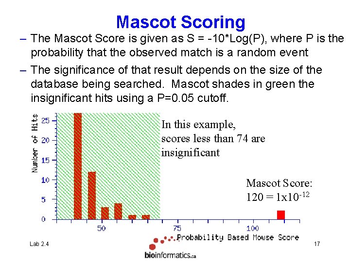 Mascot Scoring – The Mascot Score is given as S = -10*Log(P), where P