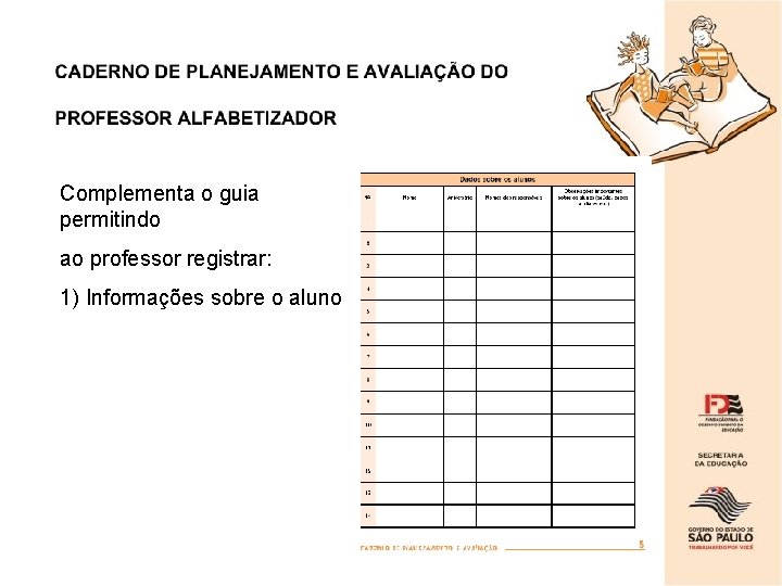 Complementa o guia permitindo ao professor registrar: 1) Informações sobre o aluno 