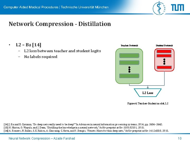 Network Compression - Distillation • L 2 – Ba [14] Student Network Teacher Network