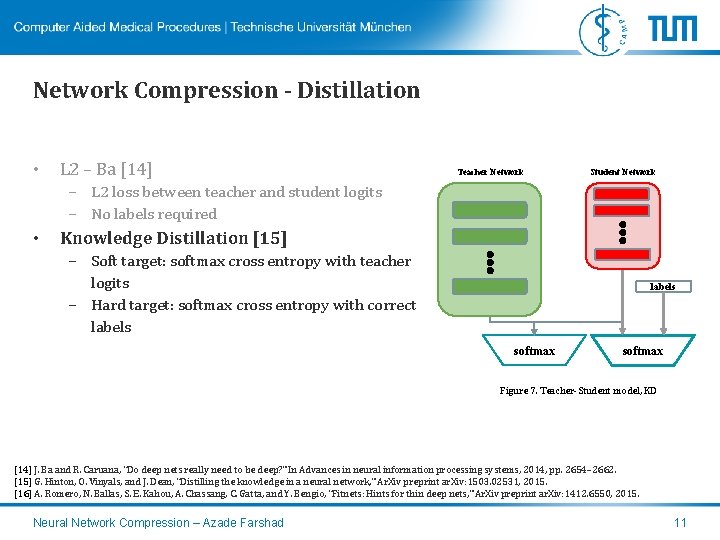 Network Compression - Distillation • L 2 – Ba [14] Teacher Network Student Network