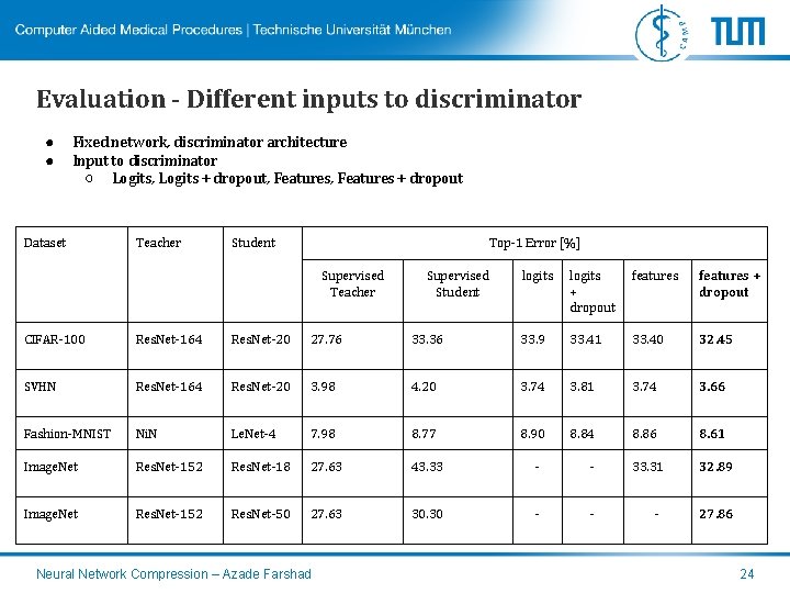 Evaluation - Different inputs to discriminator ● ● Fixed network, discriminator architecture Input to