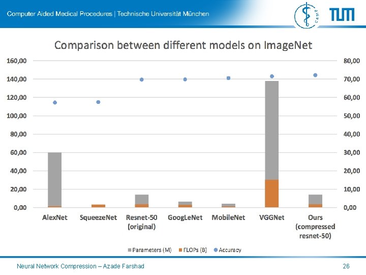Comparison to other well-known networks on Image. Net Neural Network Compression – Azade Farshad