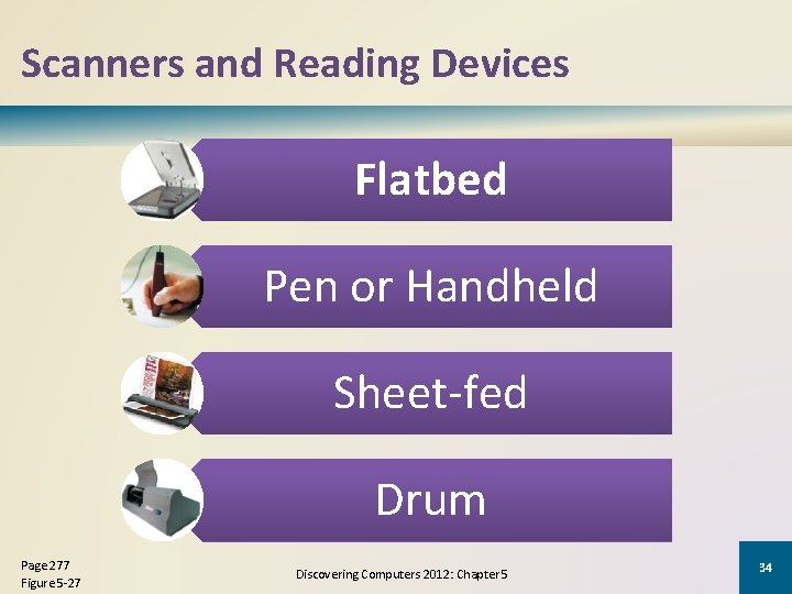 Scanners and Reading Devices Flatbed Pen or Handheld Sheet-fed Drum Page 277 Figure 5