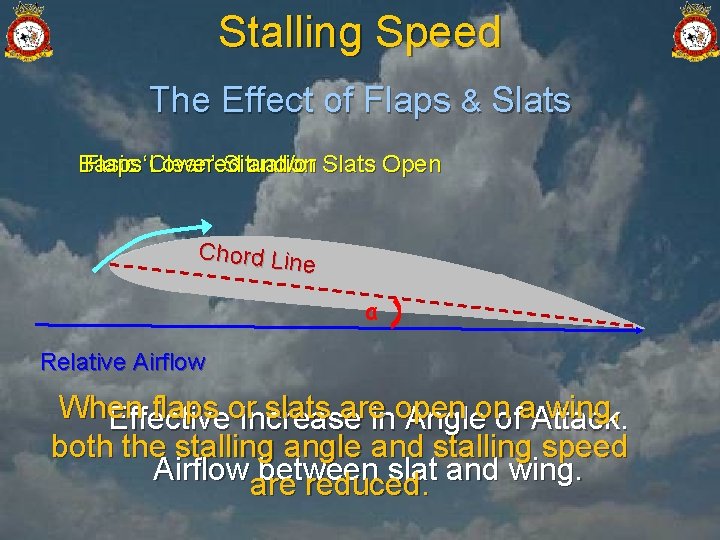 Stalling Speed The Effect of Flaps & Slats Basic Situation Flaps ‘Clean’ Lowered and/or